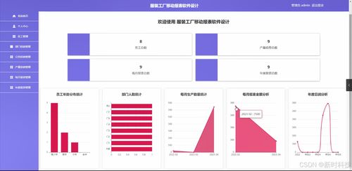 Java計(jì)算機(jī)畢業(yè)設(shè)計(jì) 服裝工廠移動(dòng)報(bào)表軟件的設(shè)計(jì)與實(shí)現(xiàn)——開題報(bào)告、源碼與論文綜述