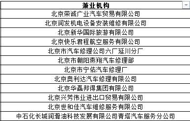 保險中介行業警報 北京12家兼業代理牌照中止；陜西5企受罰暴露勞務派遣亂象《業內周報第319期》